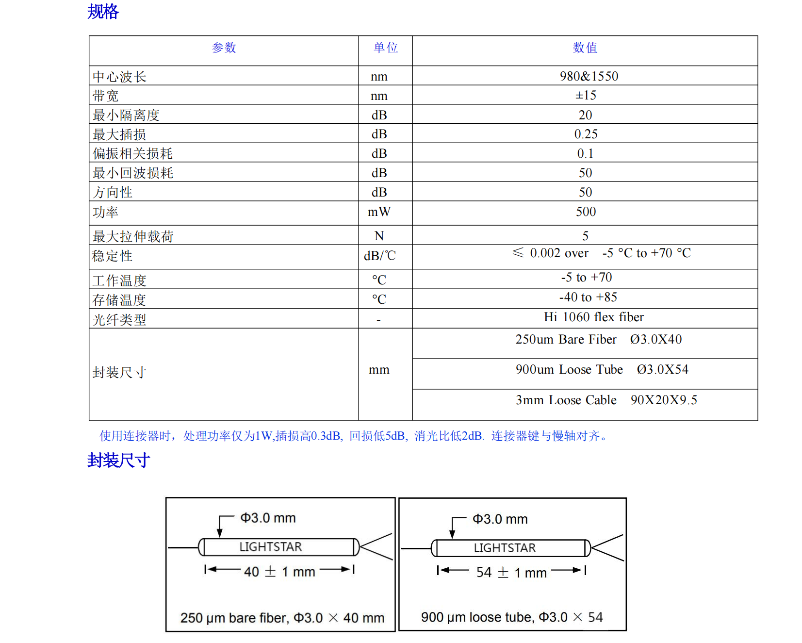 详情